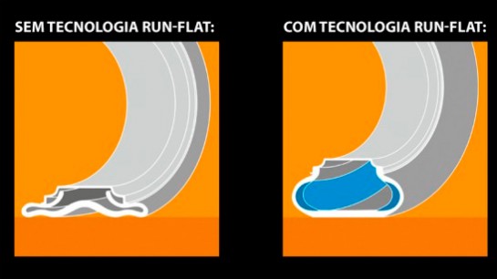 com-tecnologia-run-flat-no-deformam